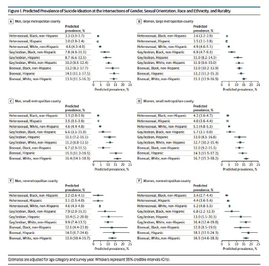 Inequities and disparities
